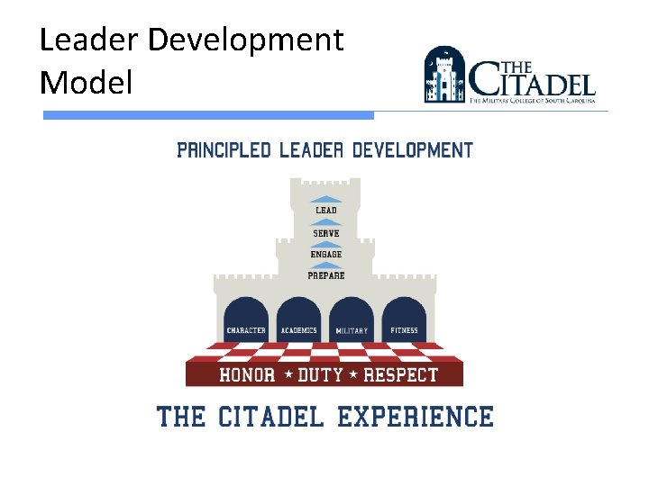 Leader Development Model 