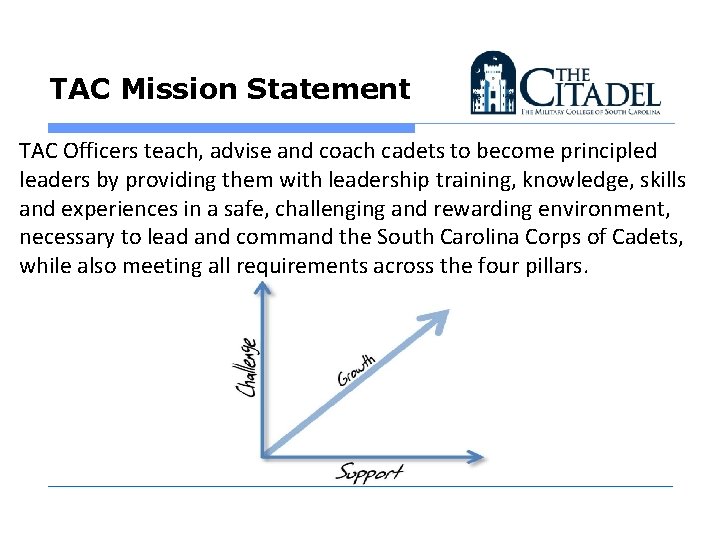 TAC Mission Statement TAC Officers teach, advise and coach cadets to become principled leaders