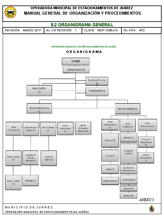 OPERADORA MUNICIPAL DE ESTACIONAMIENTOS DE JUÁREZ MANUAL GENERAL DE ORGANIZACIÓN Y PROCEDIMIENTOS 8. 2