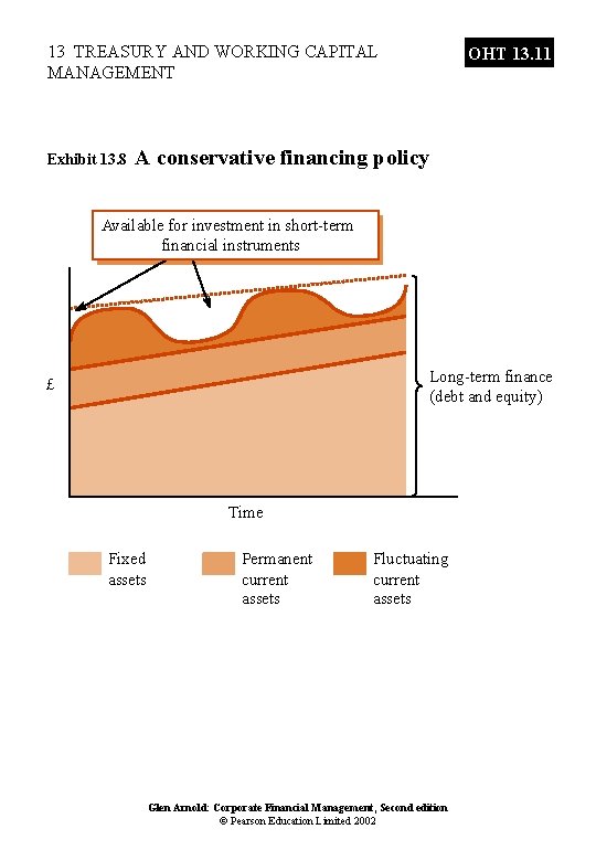 13 TREASURY AND WORKING CAPITAL MANAGEMENT Exhibit 13. 8 OHT 13. 11 A conservative
