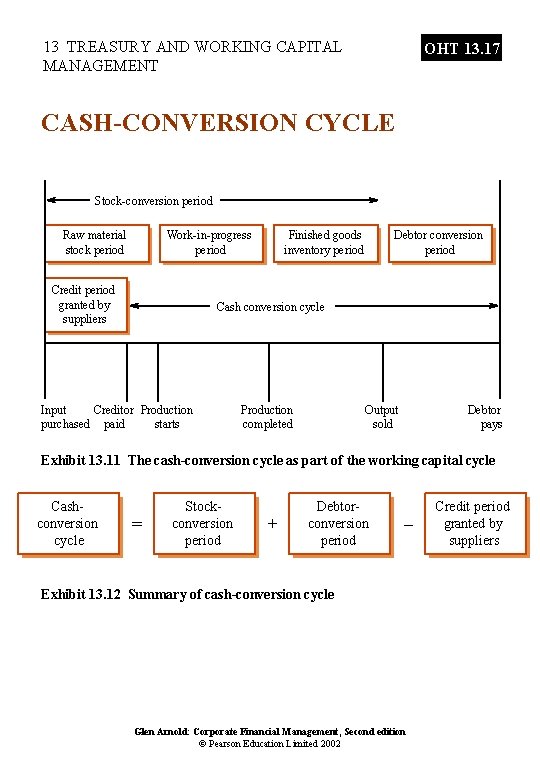 13 TREASURY AND WORKING CAPITAL MANAGEMENT OHT 13. 17 CASH-CONVERSION CYCLE Stock-conversion period Raw