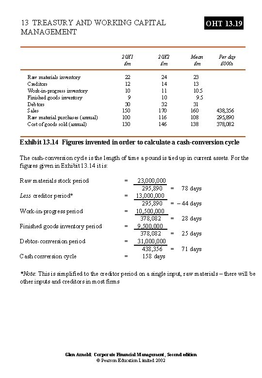 13 TREASURY AND WORKING CAPITAL MANAGEMENT Raw materials inventory Creditors Work-in-progress inventory Finished goods