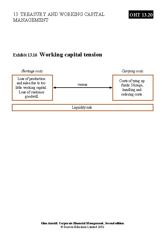 13 TREASURY AND WORKING CAPITAL MANAGEMENT Exhibit 13. 16 OHT 13. 20 Working capital