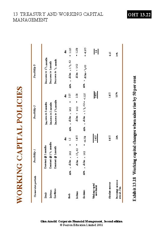 £m 1. 875 = Glen Arnold: Corporate Financial Management, Second edition © Pearson Education