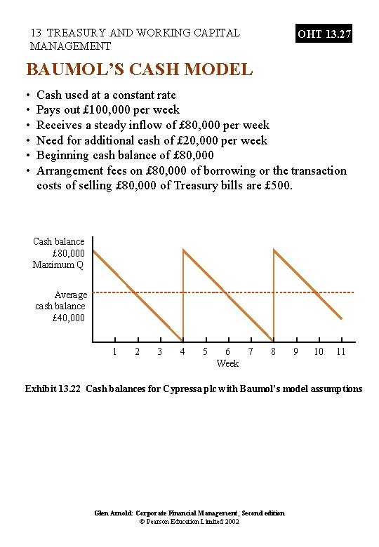 13 TREASURY AND WORKING CAPITAL MANAGEMENT OHT 13. 27 BAUMOL’S CASH MODEL • •