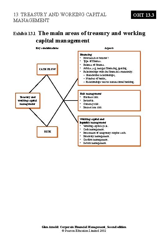 13 TREASURY AND WORKING CAPITAL MANAGEMENT OHT 13. 3 The main areas of treasury