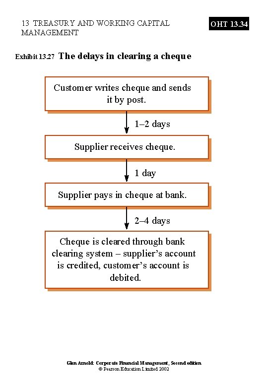 13 TREASURY AND WORKING CAPITAL MANAGEMENT Exhibit 13. 27 The delays in clearing a