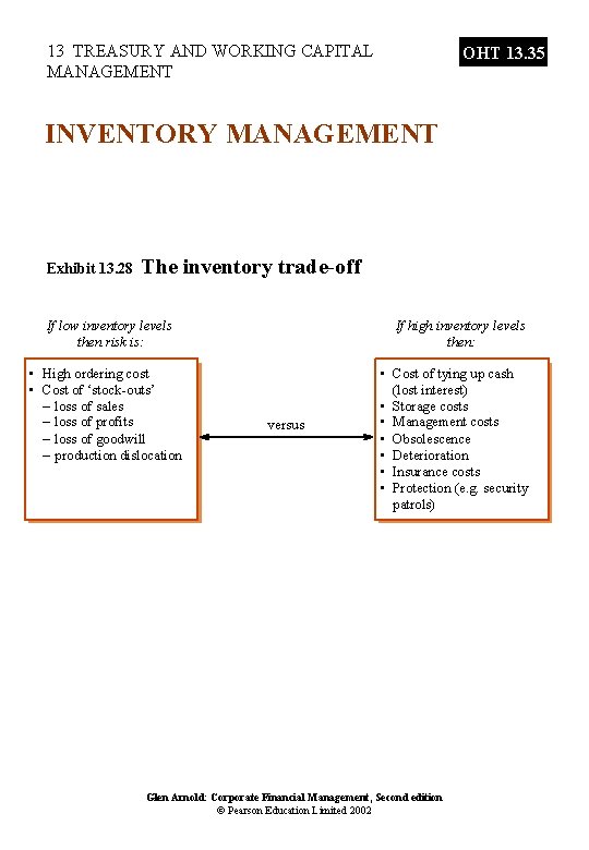 13 TREASURY AND WORKING CAPITAL MANAGEMENT OHT 13. 35 INVENTORY MANAGEMENT Exhibit 13. 28
