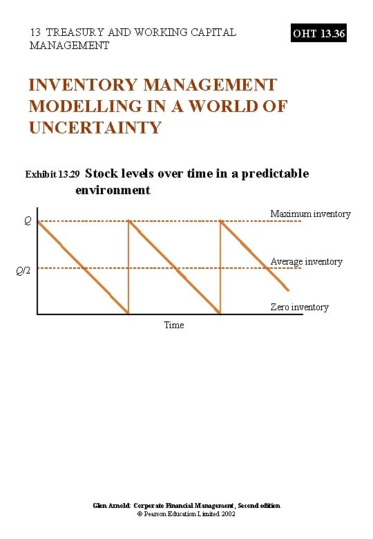 13 TREASURY AND WORKING CAPITAL MANAGEMENT OHT 13. 36 INVENTORY MANAGEMENT MODELLING IN A