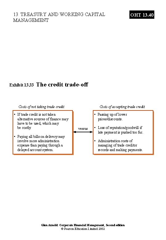 13 TREASURY AND WORKING CAPITAL MANAGEMENT Exhibit 13. 33 OHT 13. 40 The credit