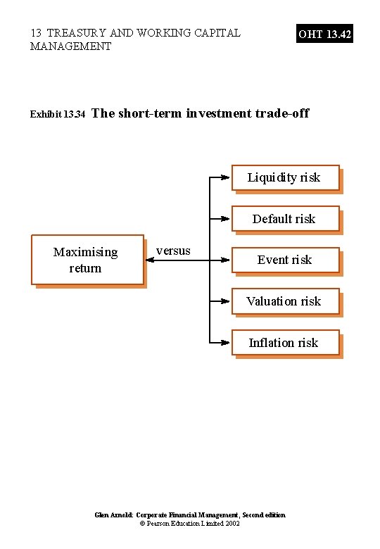 13 TREASURY AND WORKING CAPITAL MANAGEMENT Exhibit 13. 34 OHT 13. 42 The short-term