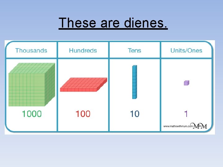 These are dienes. 
