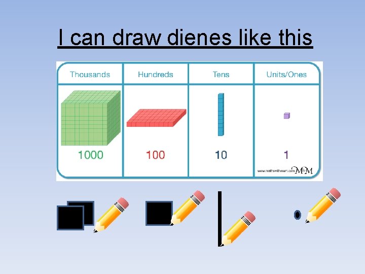 I can draw dienes like this 