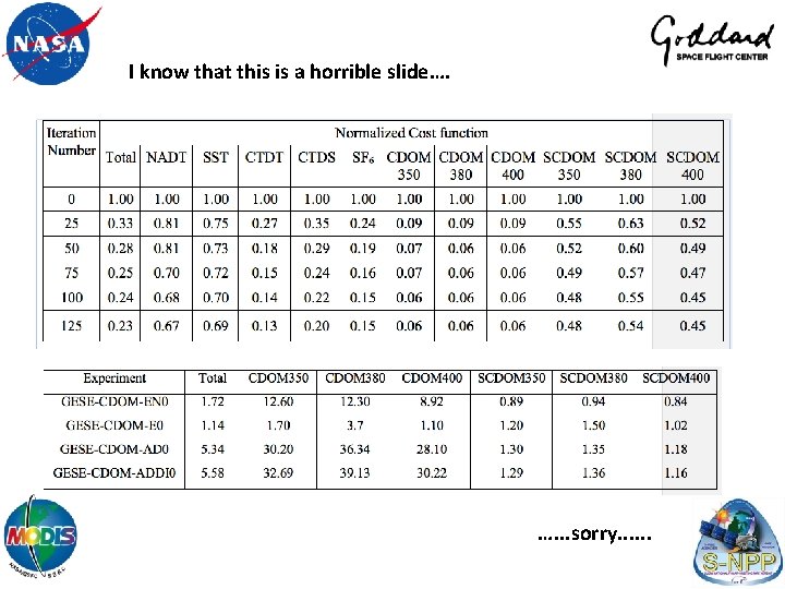 I know that this is a horrible slide…. …. . . sorry. . .