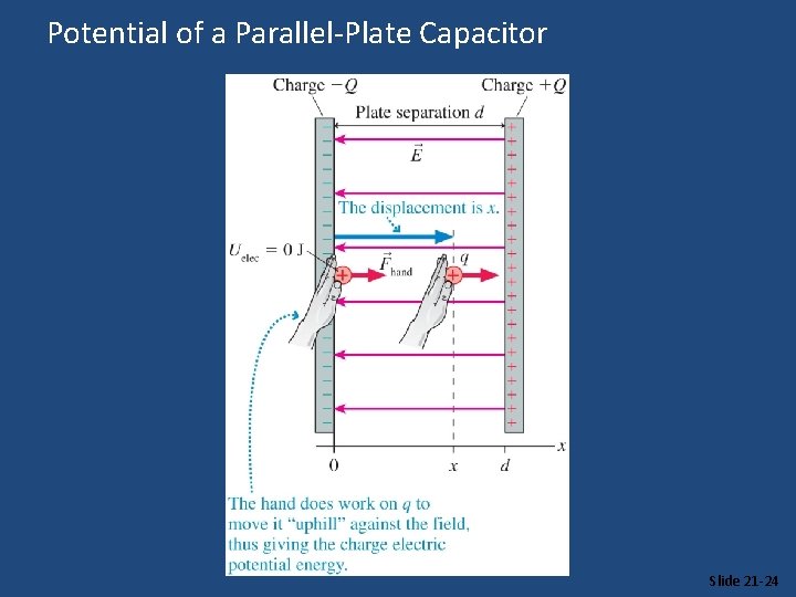 Potential of a Parallel-Plate Capacitor Slide 21 -24 