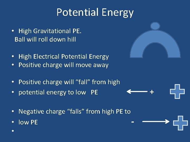 Potential Energy • High Gravitational PE. Ball will roll down hill • High Electrical