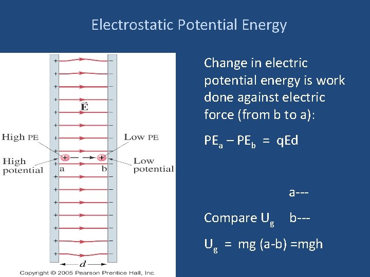 Electrostatic Potential Energy Change in electric potential energy is work done against electric force