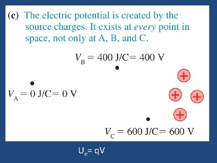 Ue= q. V 