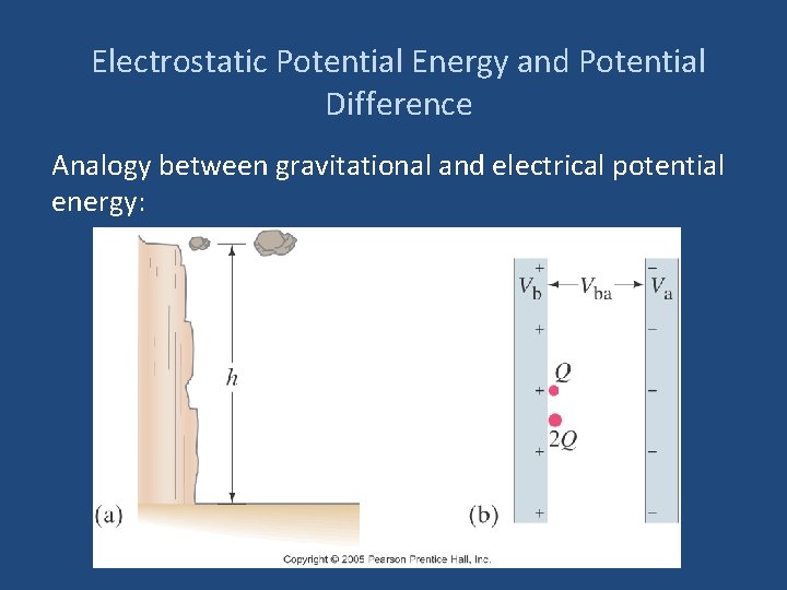 Electrostatic Potential Energy and Potential Difference Analogy between gravitational and electrical potential energy: 