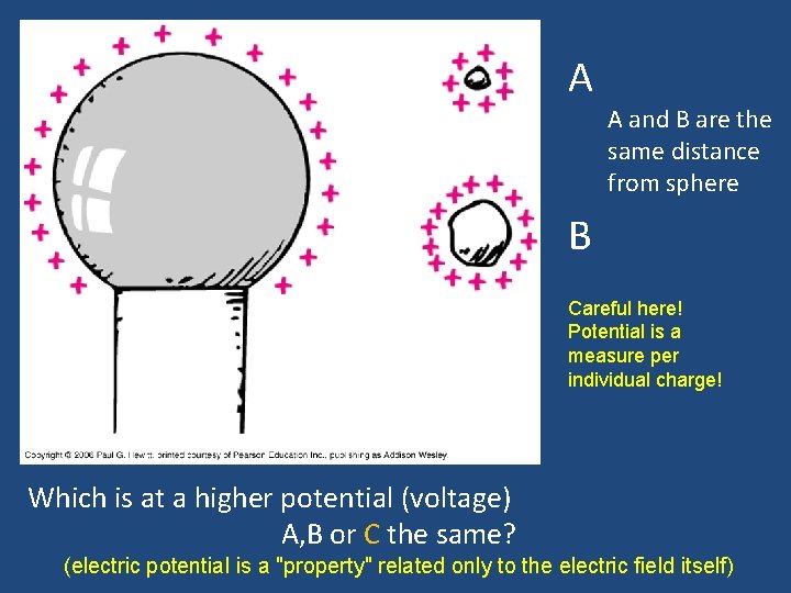 A A and B are the same distance from sphere B Careful here! Potential