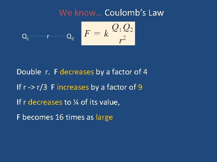 We know… Coulomb’s Law Q 1 r Q 2 Double r. F decreases by