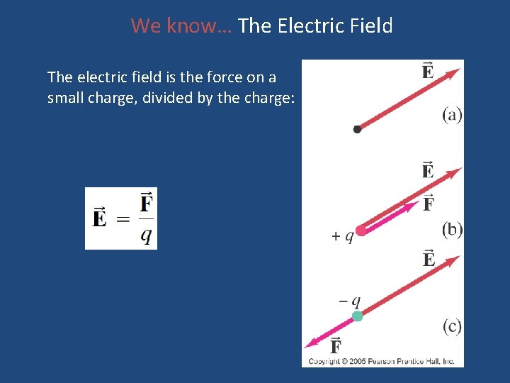 We know… The Electric Field The electric field is the force on a small