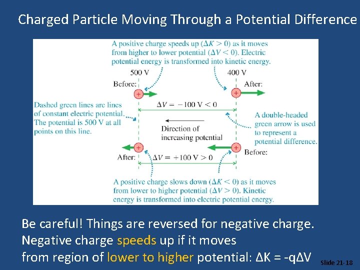 Charged Particle Moving Through a Potential Difference Be careful! Things are reversed for negative