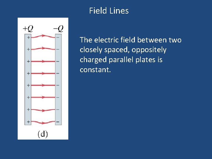 Field Lines The electric field between two closely spaced, oppositely charged parallel plates is