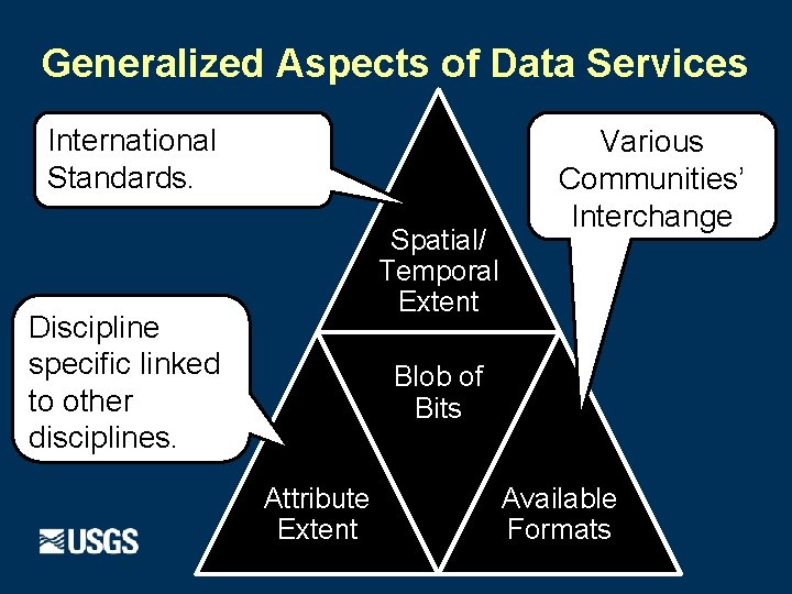 Generalized Aspects of Data Services International Standards. Spatial/ Temporal Extent Discipline specific linked to