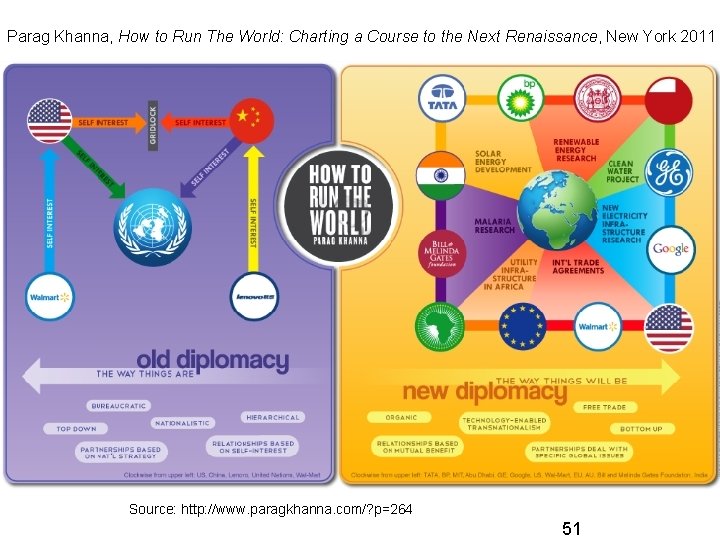 Parag Khanna, How to Run The World: Charting a Course to the Next Renaissance,