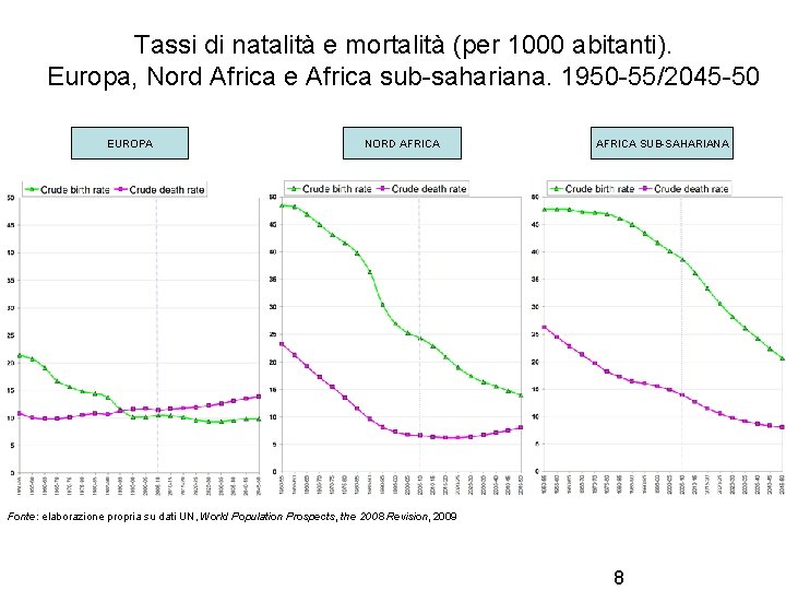 Tassi di natalità e mortalità (per 1000 abitanti). Europa, Nord Africa e Africa sub-sahariana.