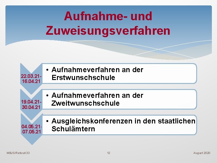 Aufnahme- und Zuweisungsverfahren 22. 03. 2116. 04. 21 19. 04. 2130. 04. 21 04.