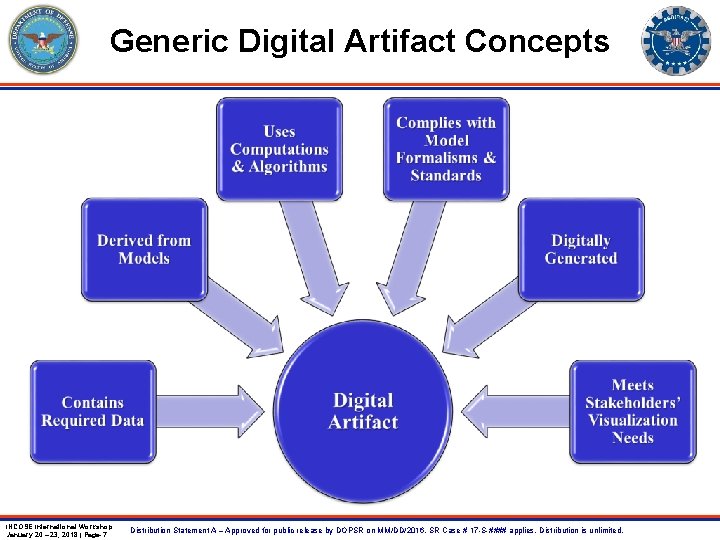 Generic Digital Artifact Concepts INCOSE International Workshop January 20 – 23, 2018 | Page-7