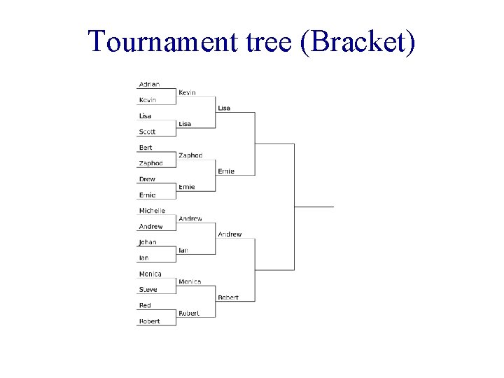Tournament tree (Bracket) 
