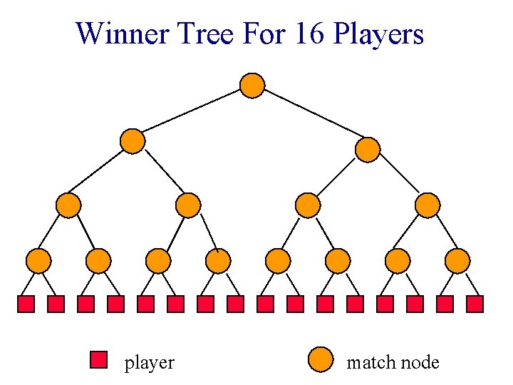 Winner Tree For 16 Players player match node 