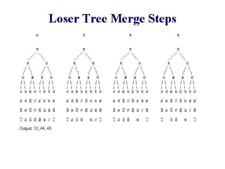 Loser Tree Merge Steps Output: 33, 44, 48 
