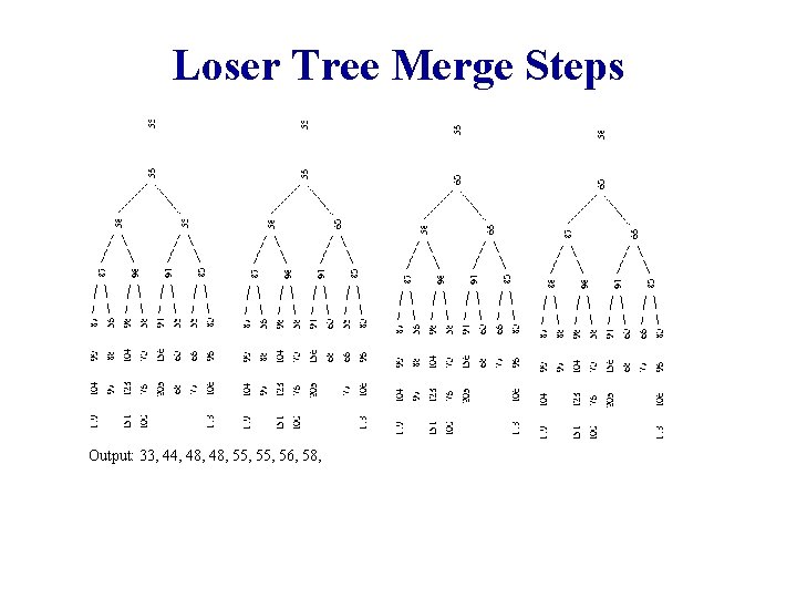 Loser Tree Merge Steps Output: 33, 44, 48, 55, 56, 58, 