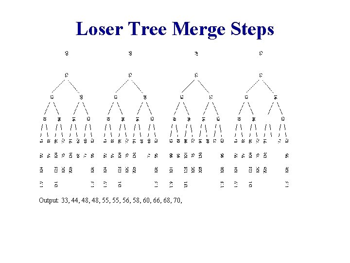 Loser Tree Merge Steps Output: 33, 44, 48, 55, 56, 58, 60, 66, 68,
