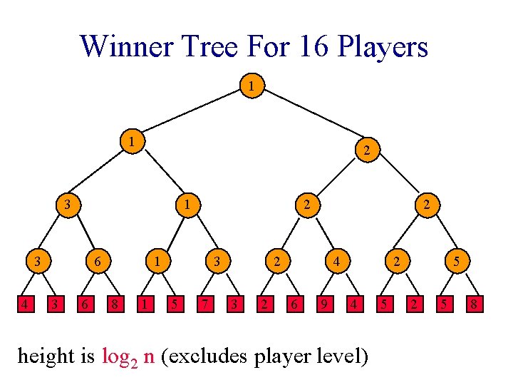 Winner Tree For 16 Players 1 1 2 3 1 3 4 6 3
