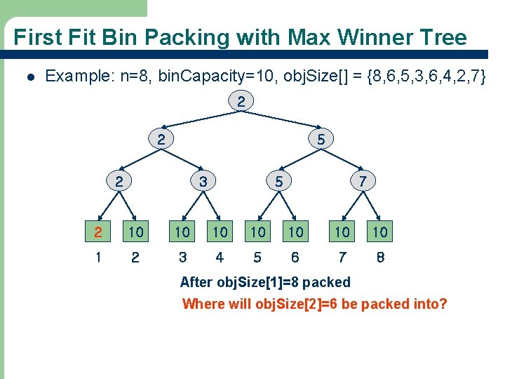 First Fit Bin Packing with Max Winner Tree l Example: n=8, bin. Capacity=10, obj.