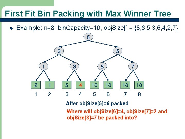 First Fit Bin Packing with Max Winner Tree l Example: n=8, bin. Capacity=10, obj.