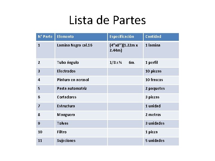 Lista de Partes N° Parte Elemento Especificación Cantidad 1 Lamina Negra cal. 16 (4’’x