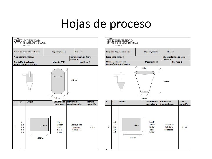 Hojas de proceso 