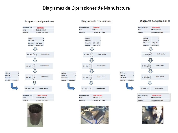 Diagramas de Operaciones de Manufactura 