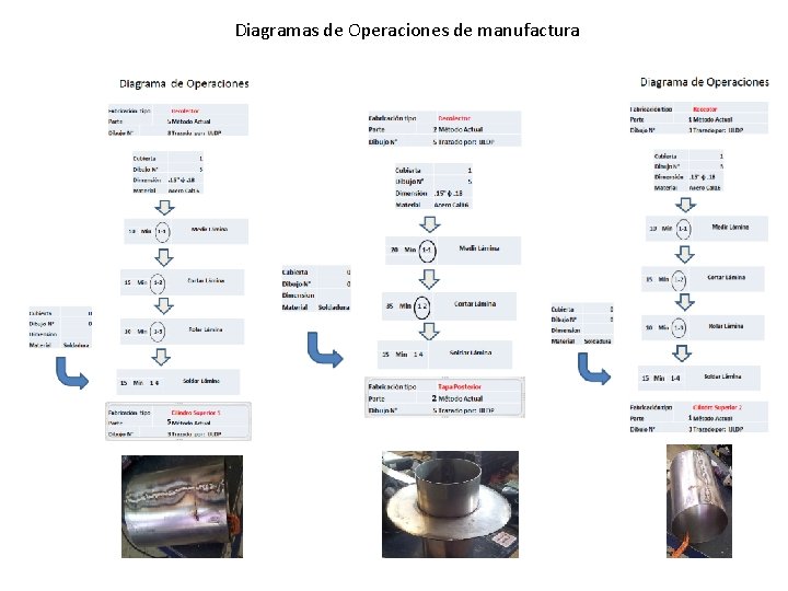 Diagramas de Operaciones de manufactura 
