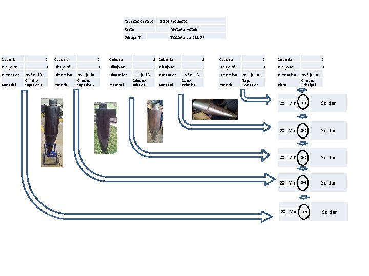 Fabricación tipo 1234 Producto Parte Método Actual Dibujo N° Trazado por: IJLDP Cubierta 1