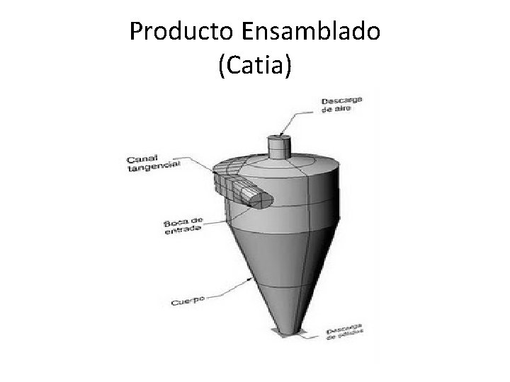 Producto Ensamblado (Catia) 