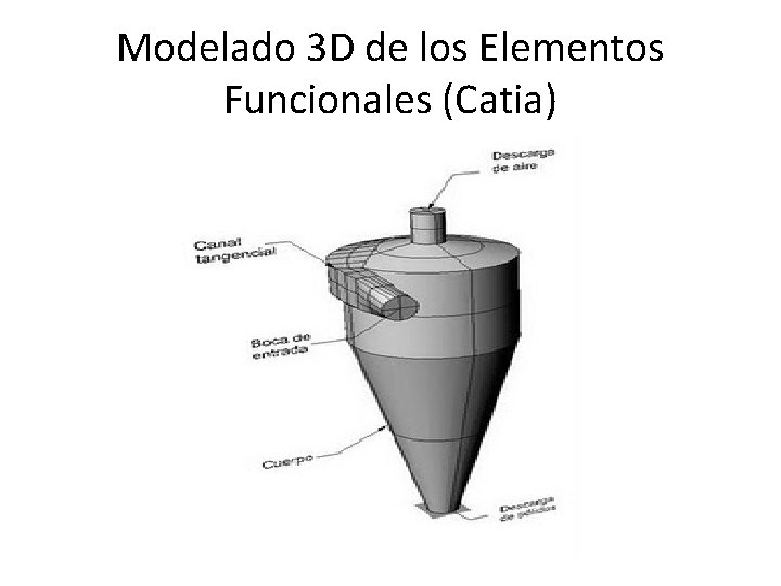 Modelado 3 D de los Elementos Funcionales (Catia) 