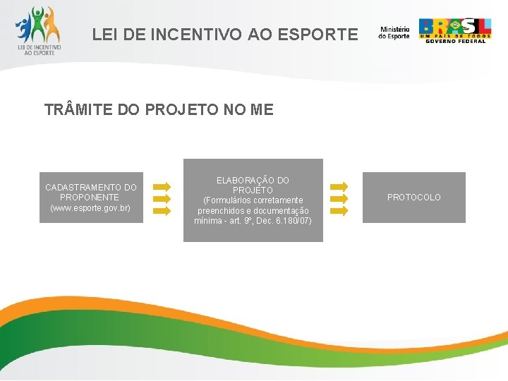 LEI DE INCENTIVO AO ESPORTE TR MITE DO PROJETO NO ME CADASTRAMENTO DO PROPONENTE