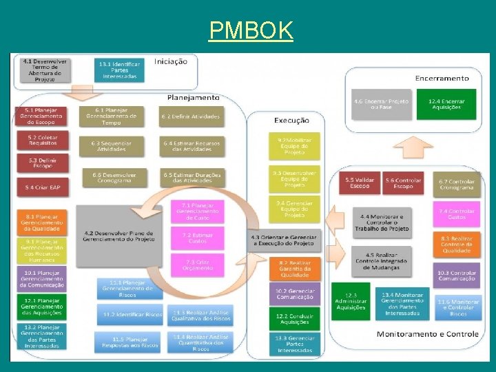 PMBOK 